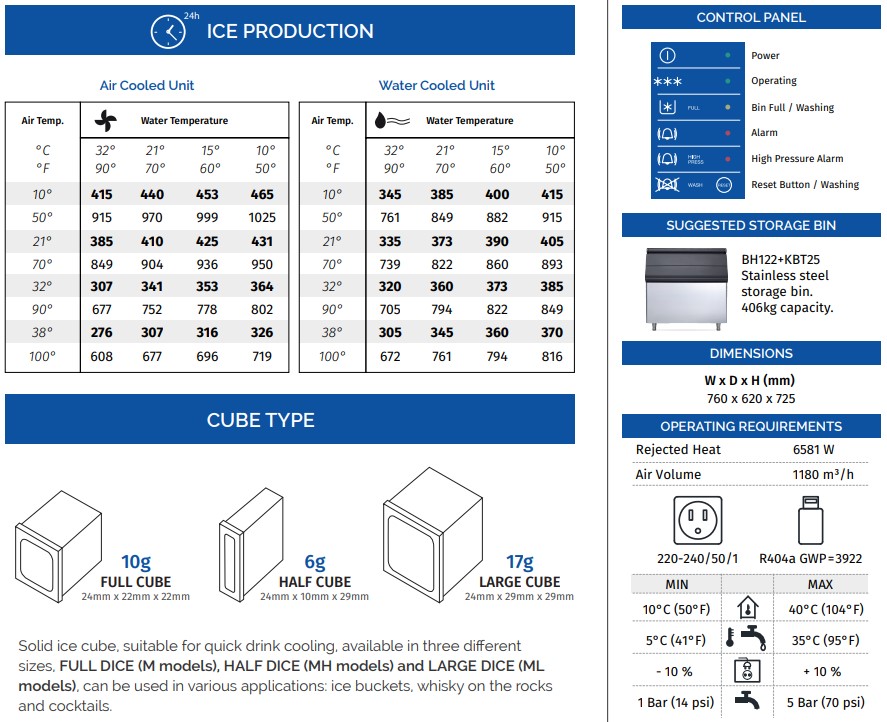 ice maker production info