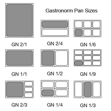 How to Adjust Baking Time and Temperature for Different Pan Sizes | FN Dish  - Behind-the-Scenes, Food Trends, and Best Recipes : Food Network | Food  Network