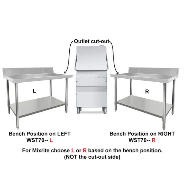 Dishwasher Outlet Bench cutout positions